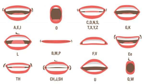 Minimize Lip Movements