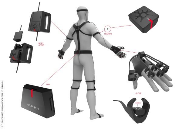 How is it Different from Optical Motion Capture?